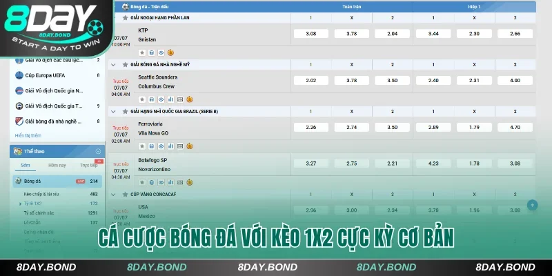 Hiểu Về Cá Cược Bóng Đá 8Day Và Mẹo Hay Để Thắng Liên Tục  7 Cá cược bóng đá với kèo 1x2 cực kỳ cơ bản